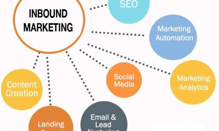 5 Signs Inbound Marketing Might Work for You in 2025