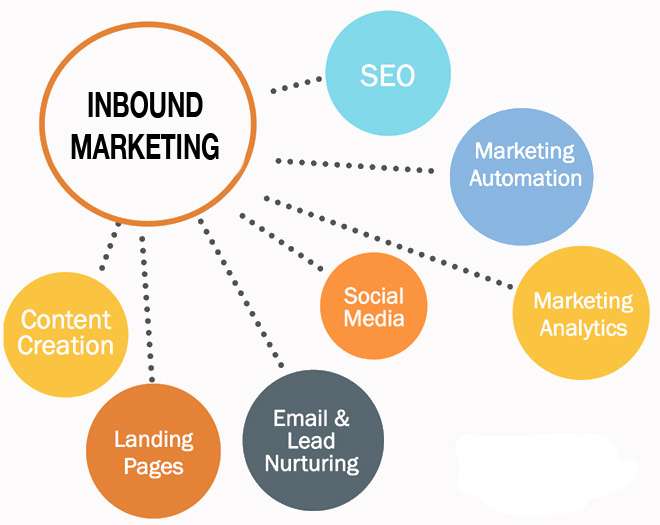 5 Signs Inbound Marketing Might Work for You in 2025