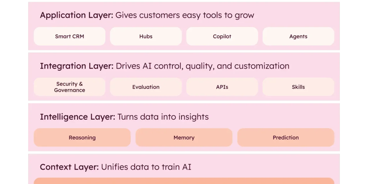 How We’re Building Breeze to Power the Future of GTM