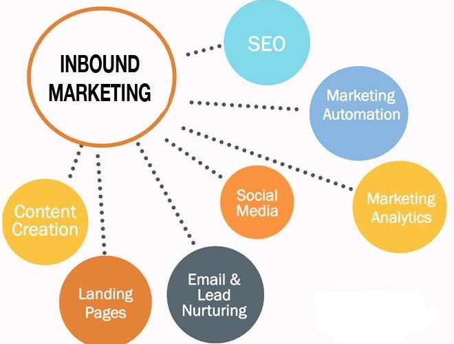5 Signs Inbound Marketing Might Work for You in 2026