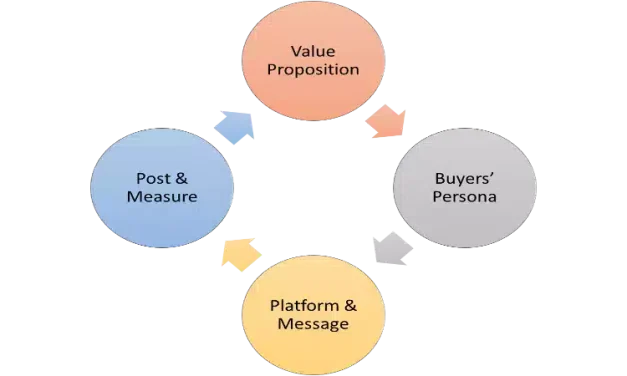 A Beginner’s Guide to Social Media Marketing for 2026