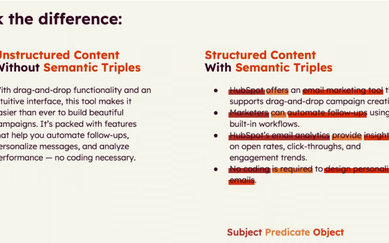 How simple semantics increased our AI citations by 642% [New results]