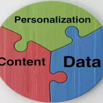 Top Content Marketing Trends for 2026