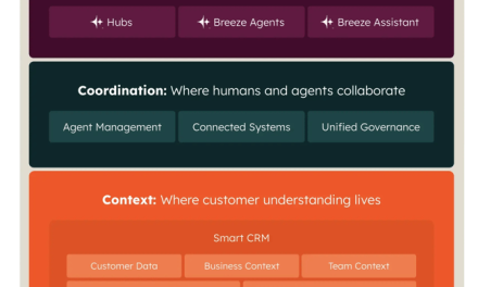Introducing the Agentic Customer Platform