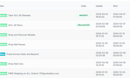 How Affiliate Deal Ranking Works (FMTC’s Deal Scoring System Explained)