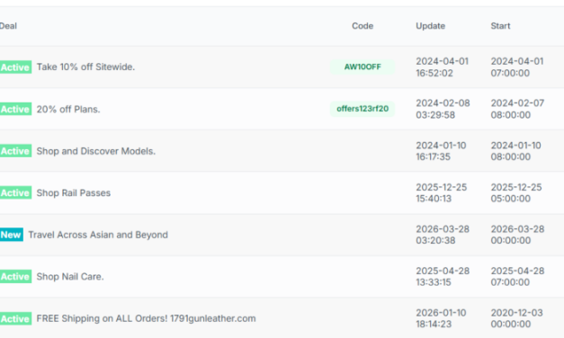How Affiliate Deal Ranking Works (FMTC’s Deal Scoring System Explained)