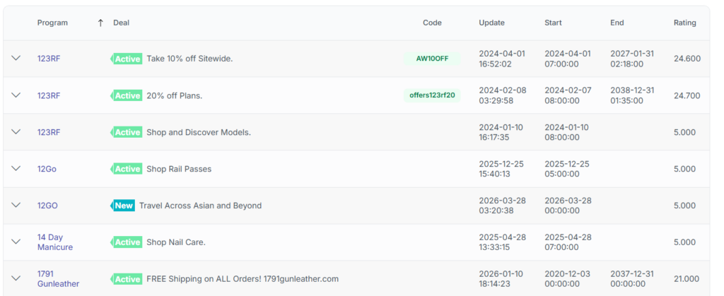 How Affiliate Deal Ranking Works (FMTC’s Deal Scoring System Explained)