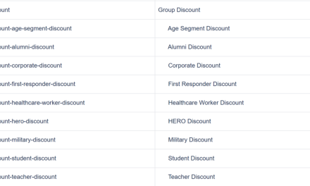How to Target Affiliate Marketing Content Using FMTC APIs (Deal Types & Categories)
