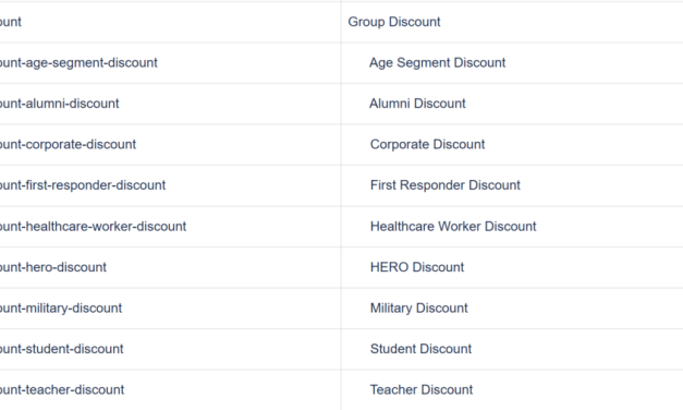 How to Target Affiliate Marketing Content Using FMTC APIs (Deal Types & Categories)
