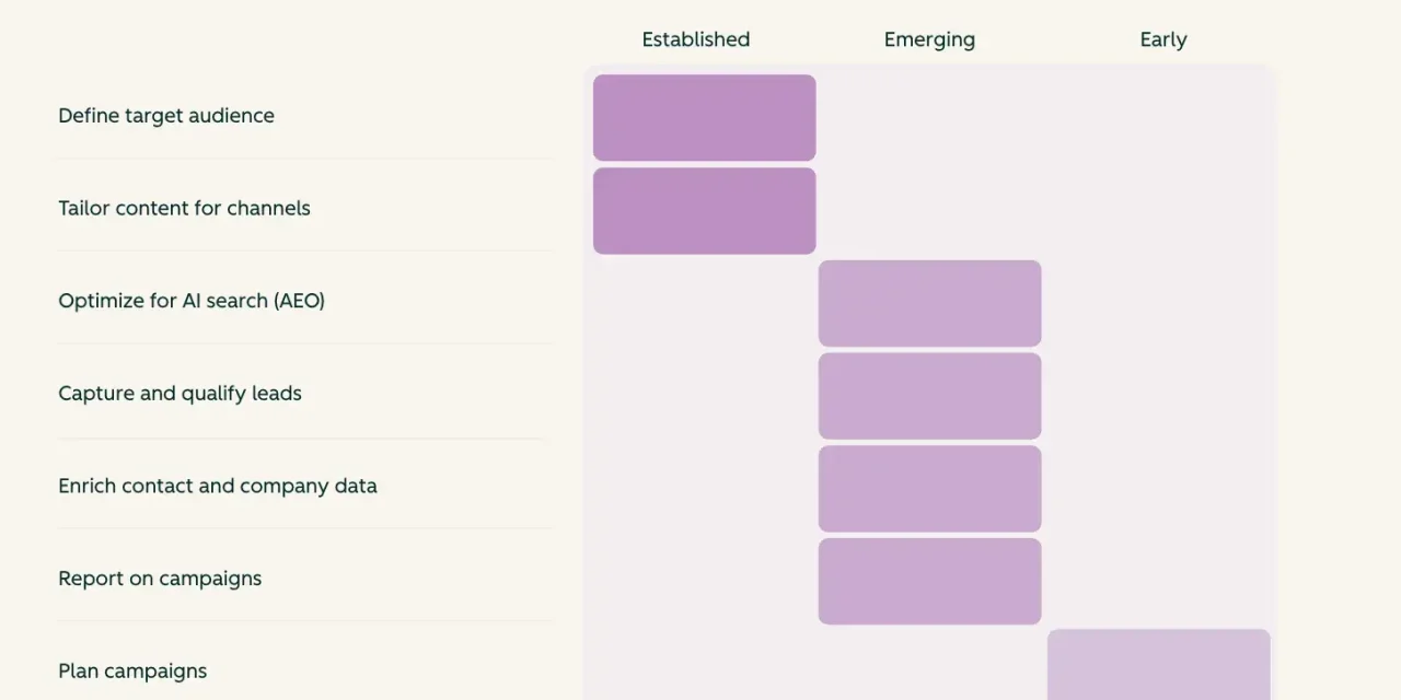 Where to Start with AI: A Practical Guide for GTM Teams