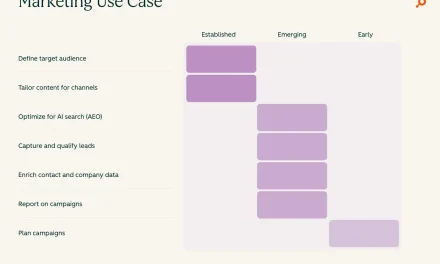 Where to Start with AI: A Practical Guide for GTM Teams