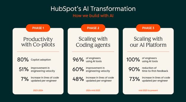 How we Build with AI