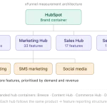 How HubSpot became the #1 CRM in AI search [A case study]