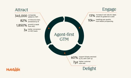 How we Grow with Agent-first GTM