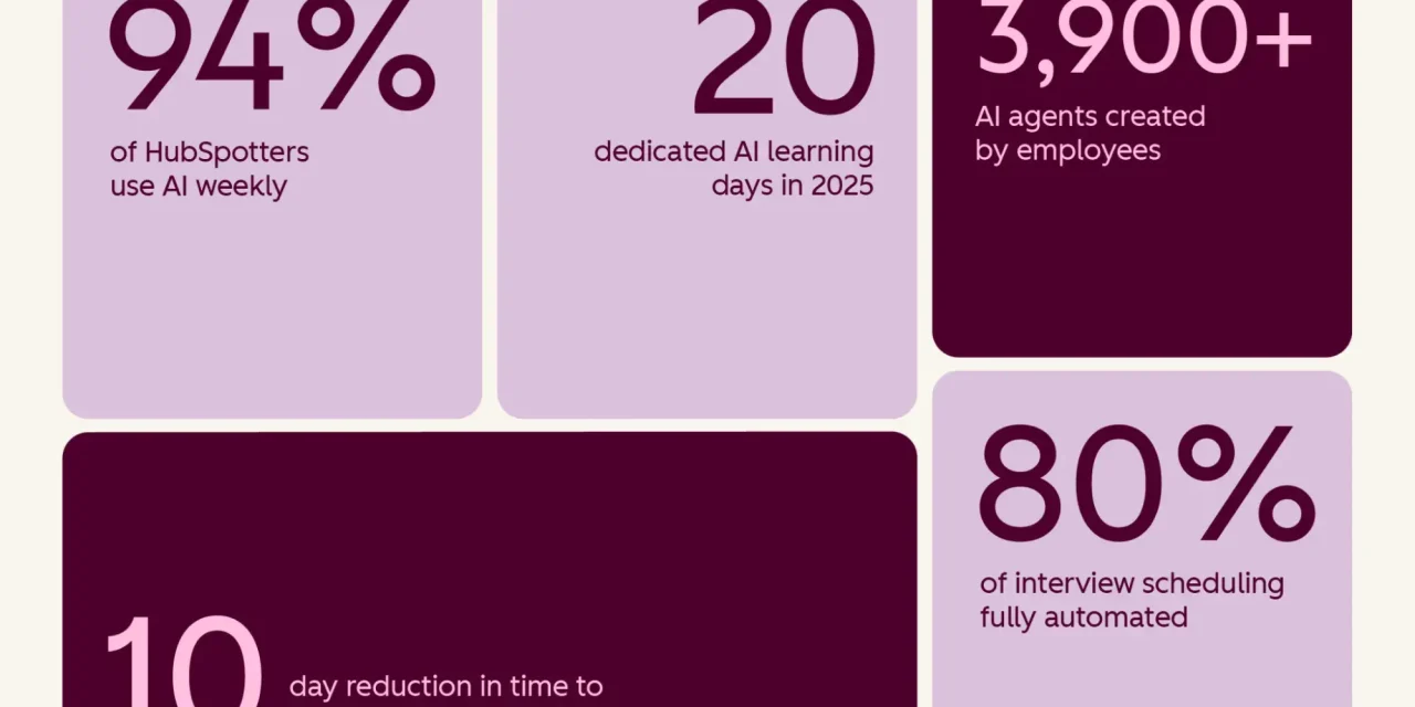 How we Operate as an AI-first Company