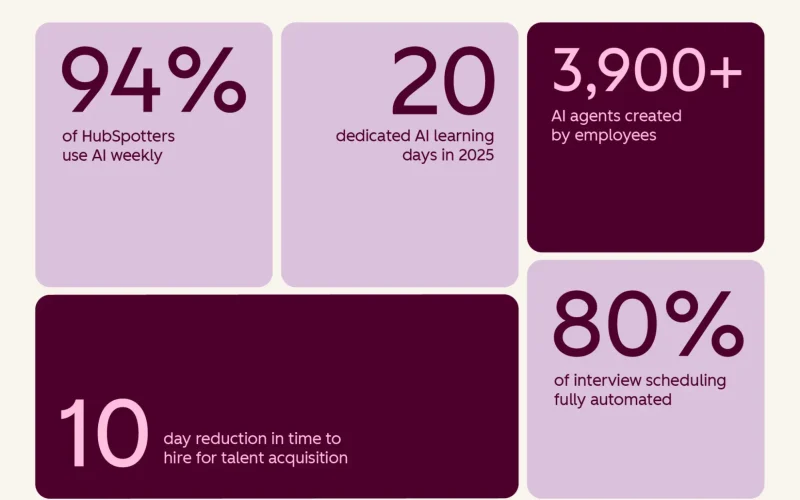 How we Operate as an AI-first Company
