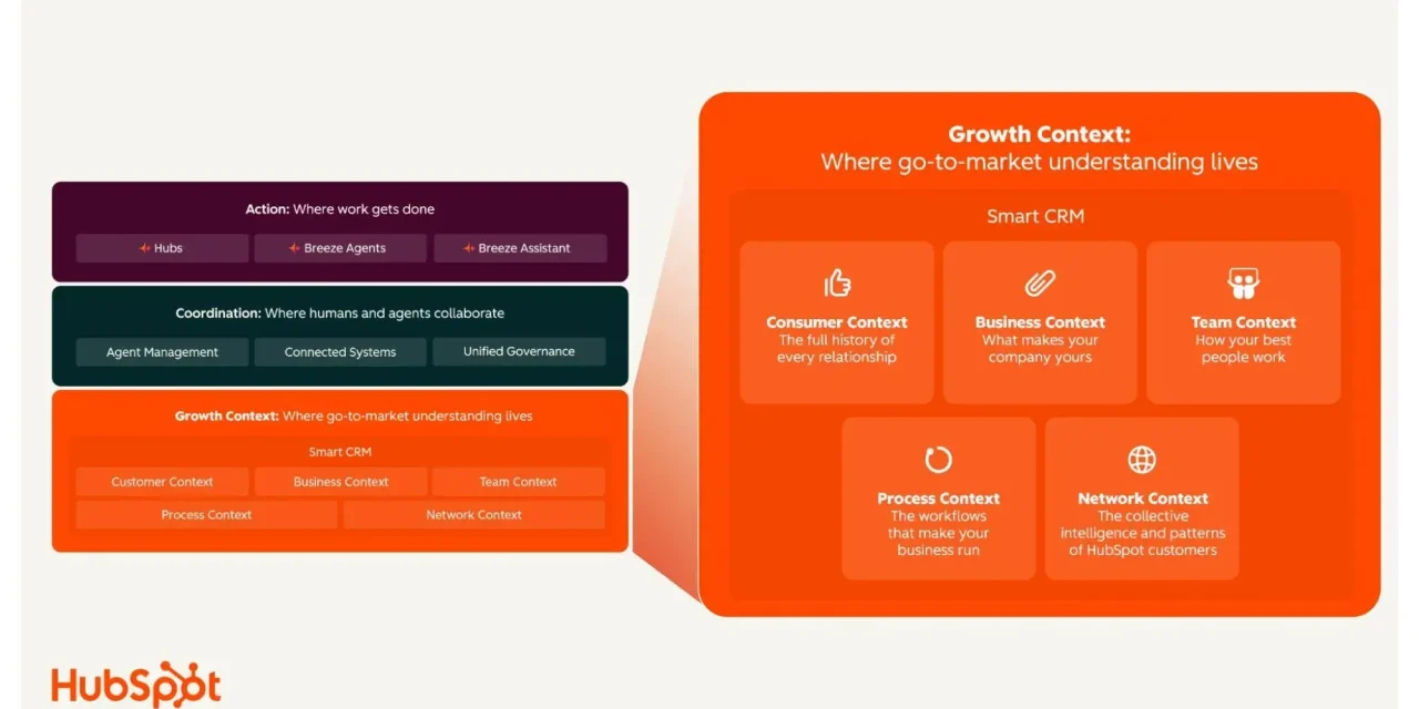 The Real AI Race Isn’t About Models or Data. It’s About Context.