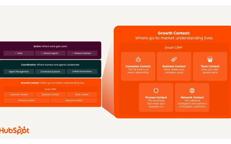 The Real AI Race Isn’t About Models or Data. It’s About Context.
