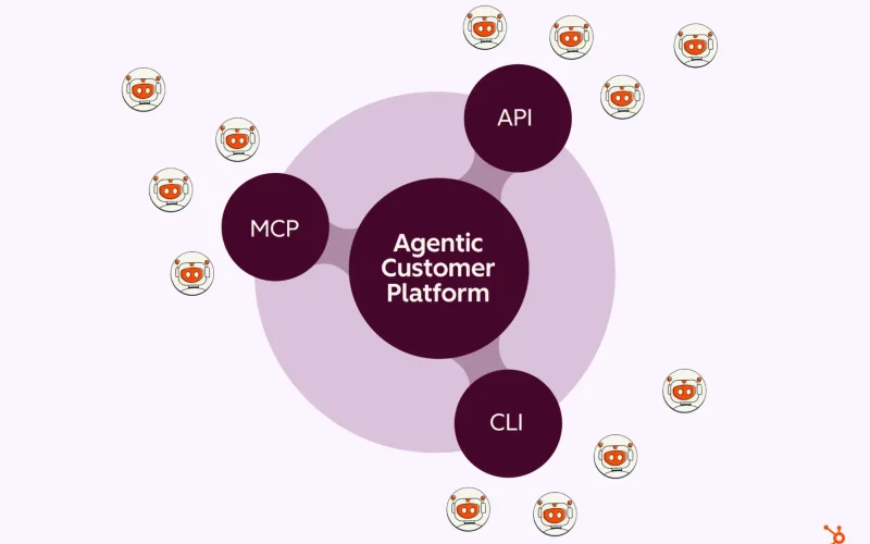 Introducing the HubSpot Agent CLI