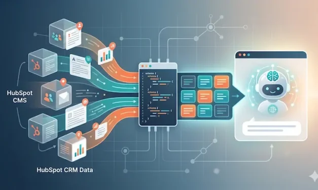 Optimize HubSpot CMS and CRM Data for AI Answers