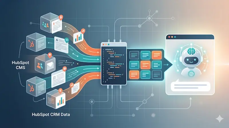 Optimize HubSpot CMS and CRM Data for AI Answers