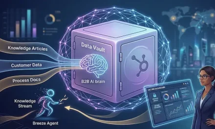 Training Private B2B AI Models on Your HubSpot Knowledge Base