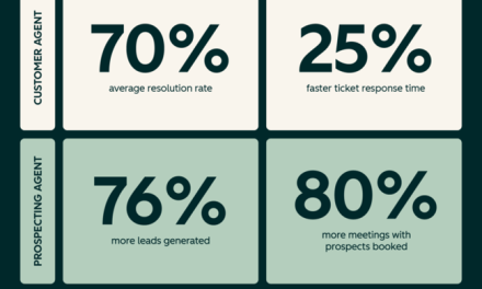 The AI Perception-Reality Gap